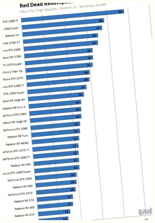 Где больше игроков на ПК или консолях