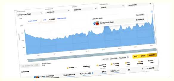 Как узнать точное количество скачиваний приложений