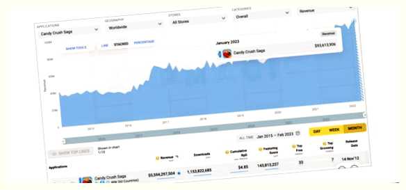 Как узнать точное количество скачиваний приложений