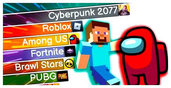 Какая игра самая популярная в мире 2023