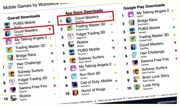 Какая игра заняла 1 место