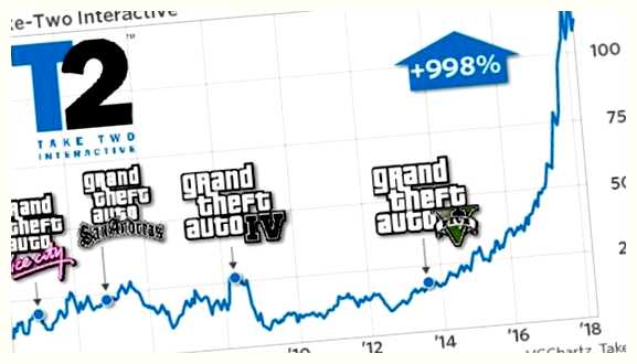 Какая игра заработала больше всего денег за все время