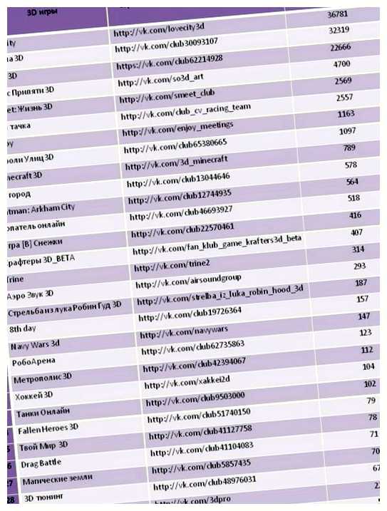 Какая онлайн игра на первом месте