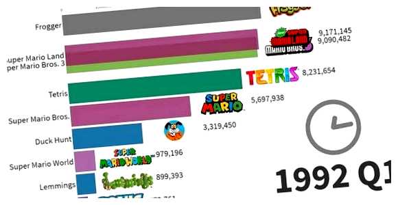 Какая самая игра на первом месте