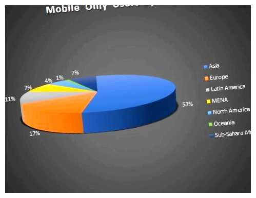 Какая самая популярная игра за всю историю