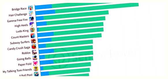 Какая сейчас игра в топе