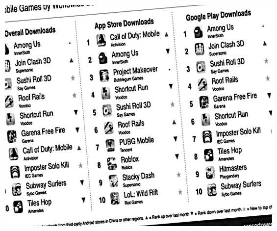 Какая сейчас самая популярная мобильная игра