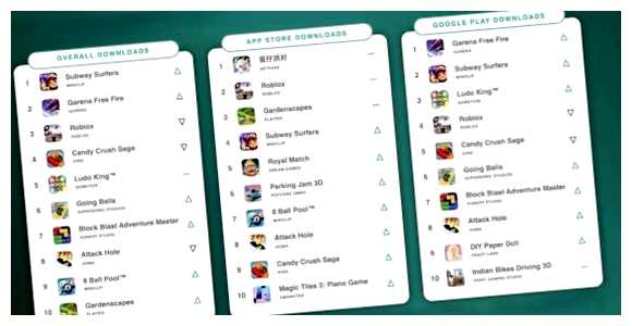 Какая сейчас самая популярная мобильная игра