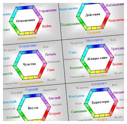 Какие есть жанры мобильных игр