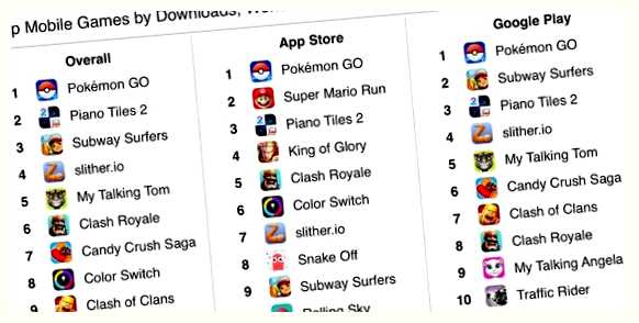 Какие мобильные игры популярны