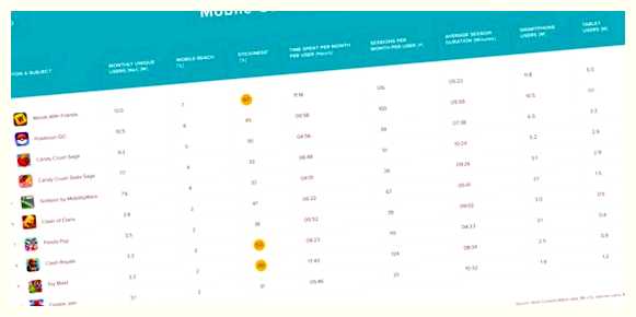 Какие мобильные игры популярны