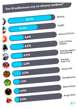 Какие мобильные игры популярны