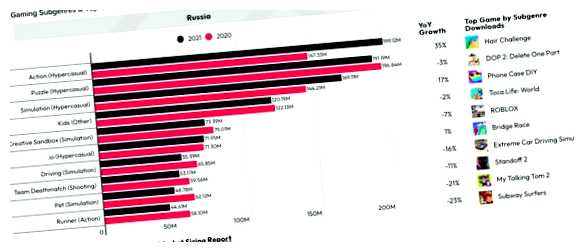 Какие мобильные игры в тренде