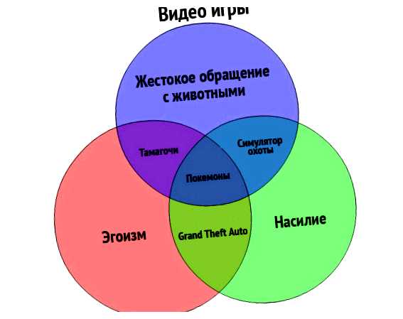 Какие жанры игр есть