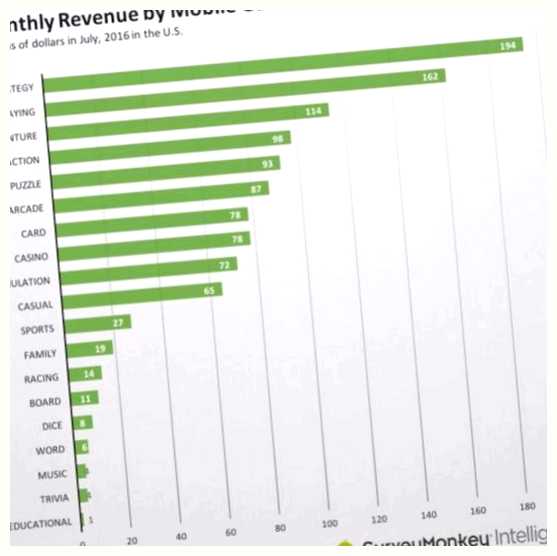 Какие жанры игр сейчас популярны