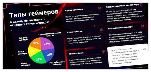 Какие жанры игр сейчас популярны