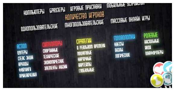 Какие жанры игр сейчас популярны