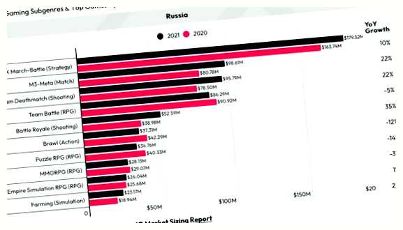 Какие жанры мобильных игр существуют