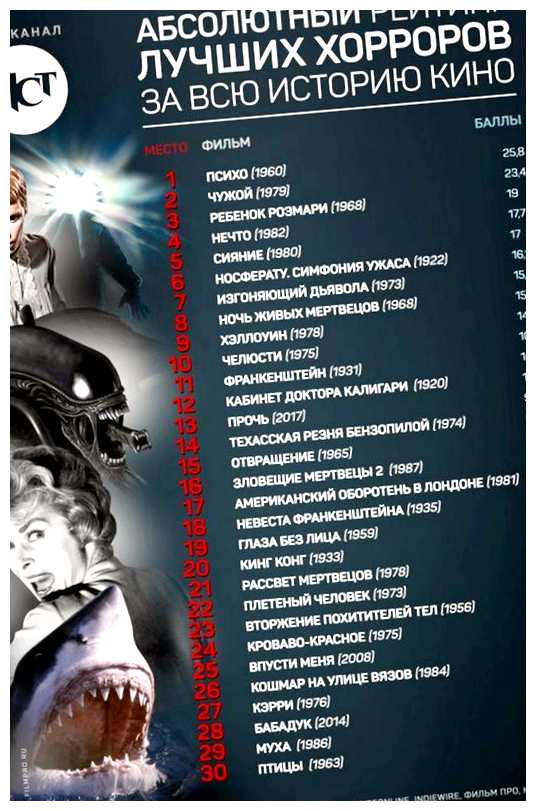 Какой самый страшный фильм ужасов за всю историю