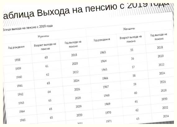 Какой выбрать телефон в 2023