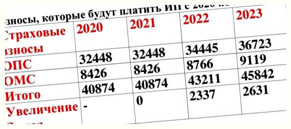 Какой выбрать телефон в 2023