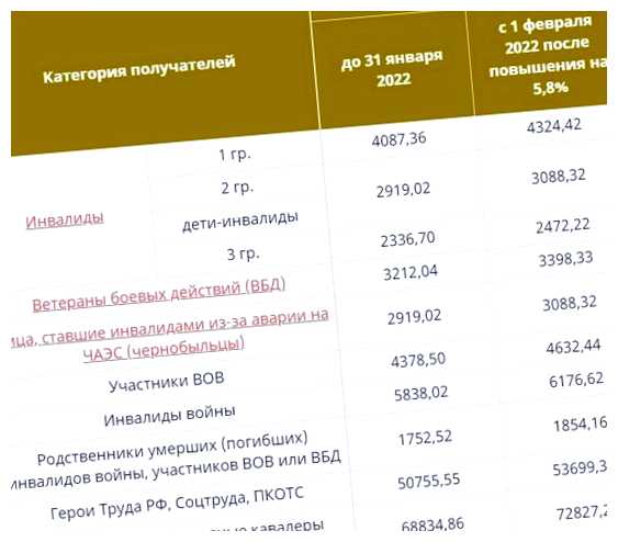 Какой выбрать телефон в 2023