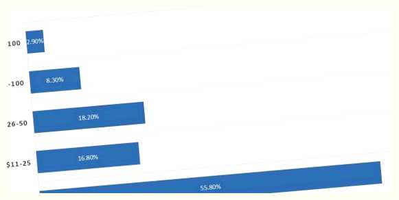 Сколько людей играют в мобильные игры