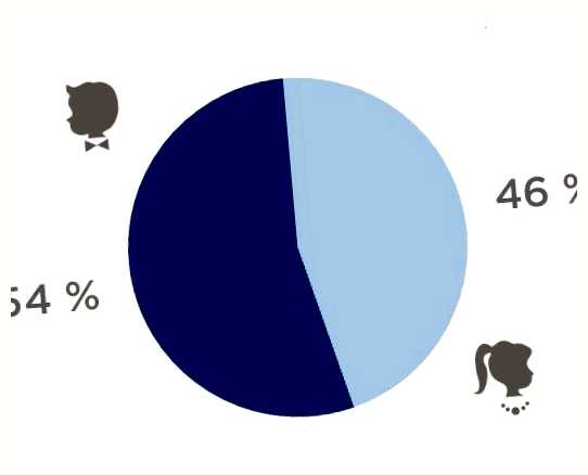 Сколько людей играют в мобильные игры