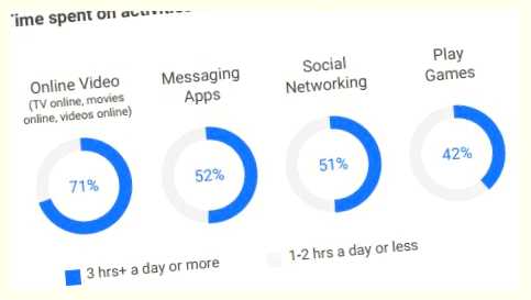 Сколько людей в мире играют в мобильные игры
