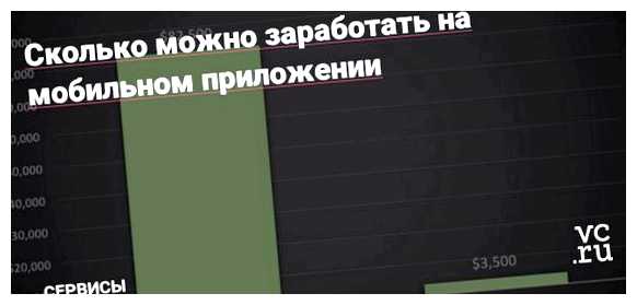 Сколько можно заработать на игре в Google Play