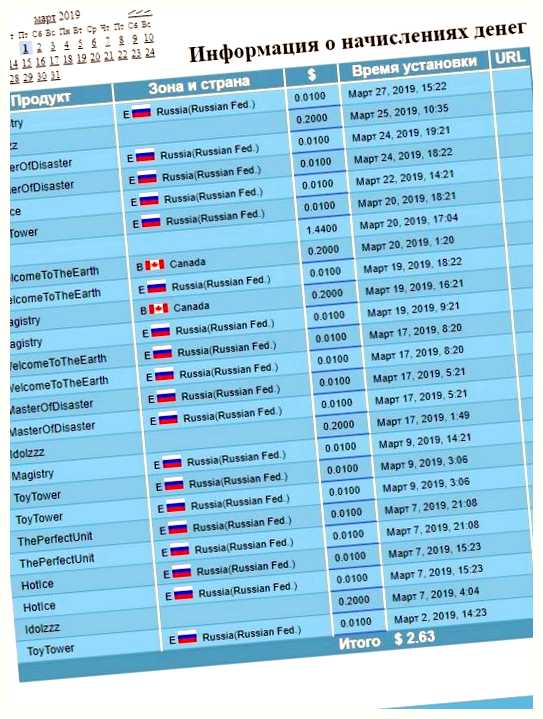 Сколько можно заработать на своей игре