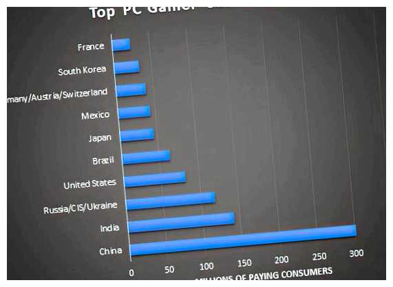 Сколько на планете геймеров