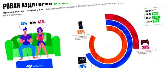 Сколько ПК геймеров