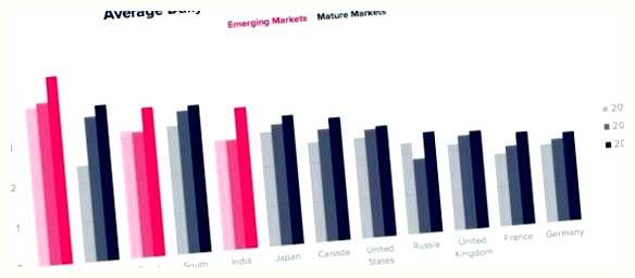 Сколько стоит загрузить свою игру в плей маркет