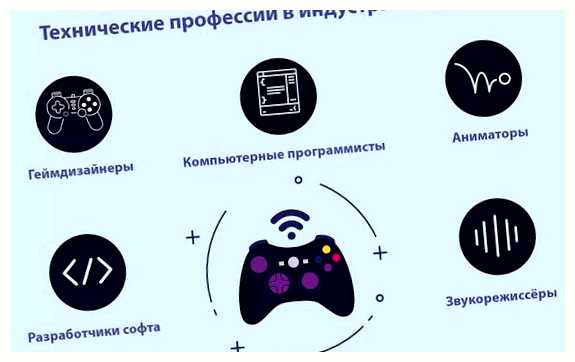 Сколько существует игровая индустрия