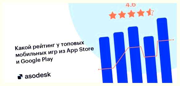 Сколько всего игр в Play Market