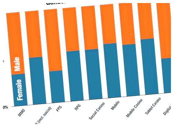 Кто больше играет в игры мужчины или женщины