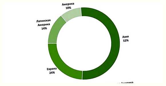 Сколько геймеров в Америке