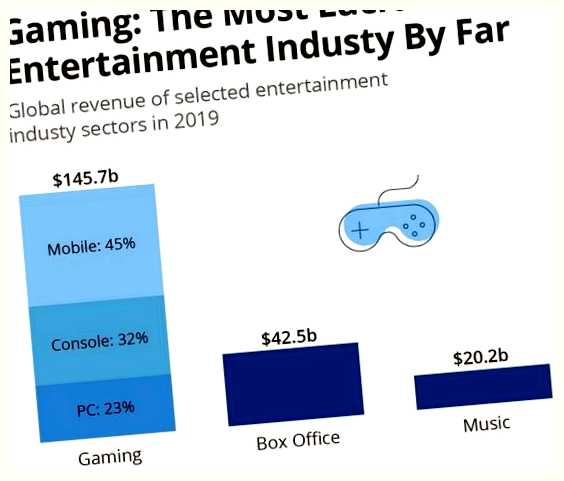 Сколько всего игр существует в мире